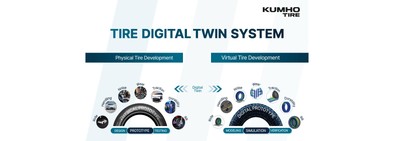 Digital Twin System Kumho