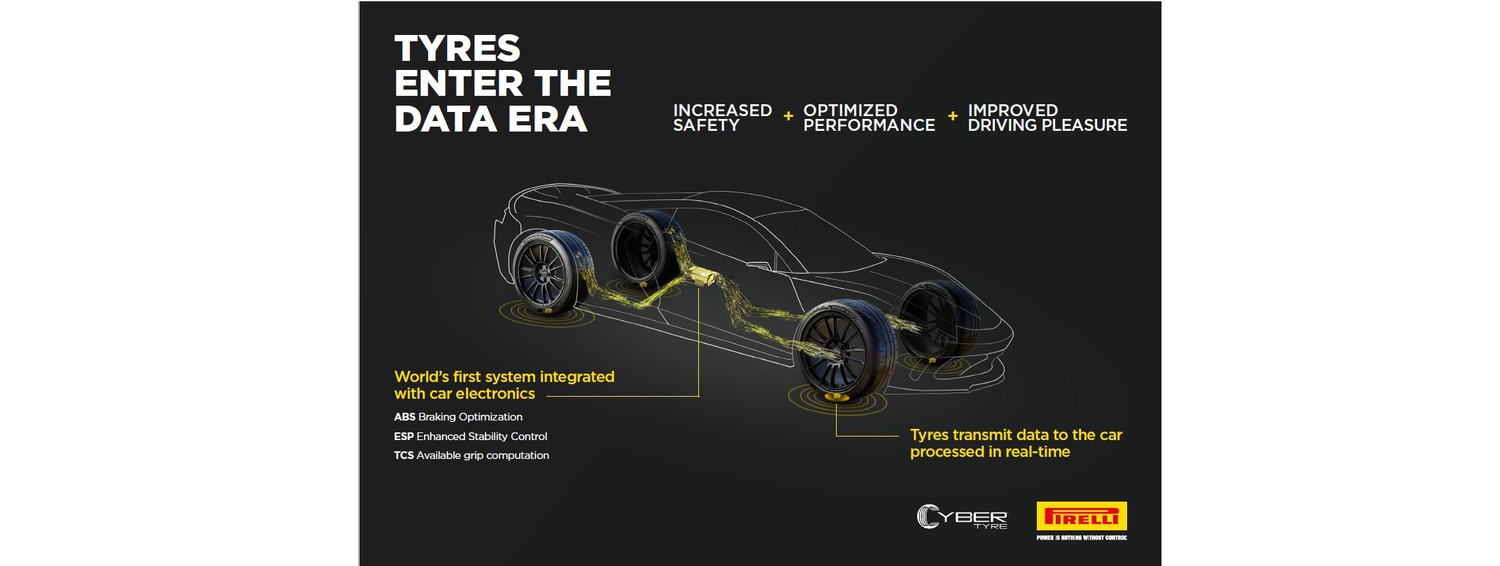 Pirelli Cyber Tire