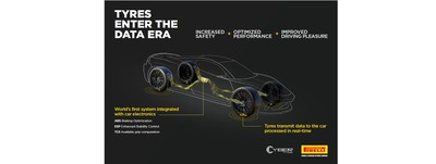 Pirelli Cyber Tire